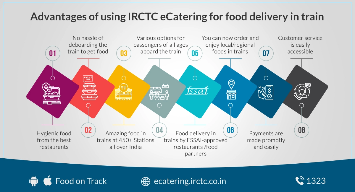 Advantages of using IRCTC eCatering for online food order in train