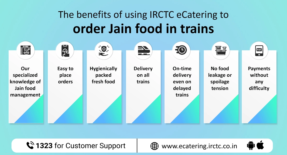 The benefits of using IRCTC eCatering to order Jain food in trains