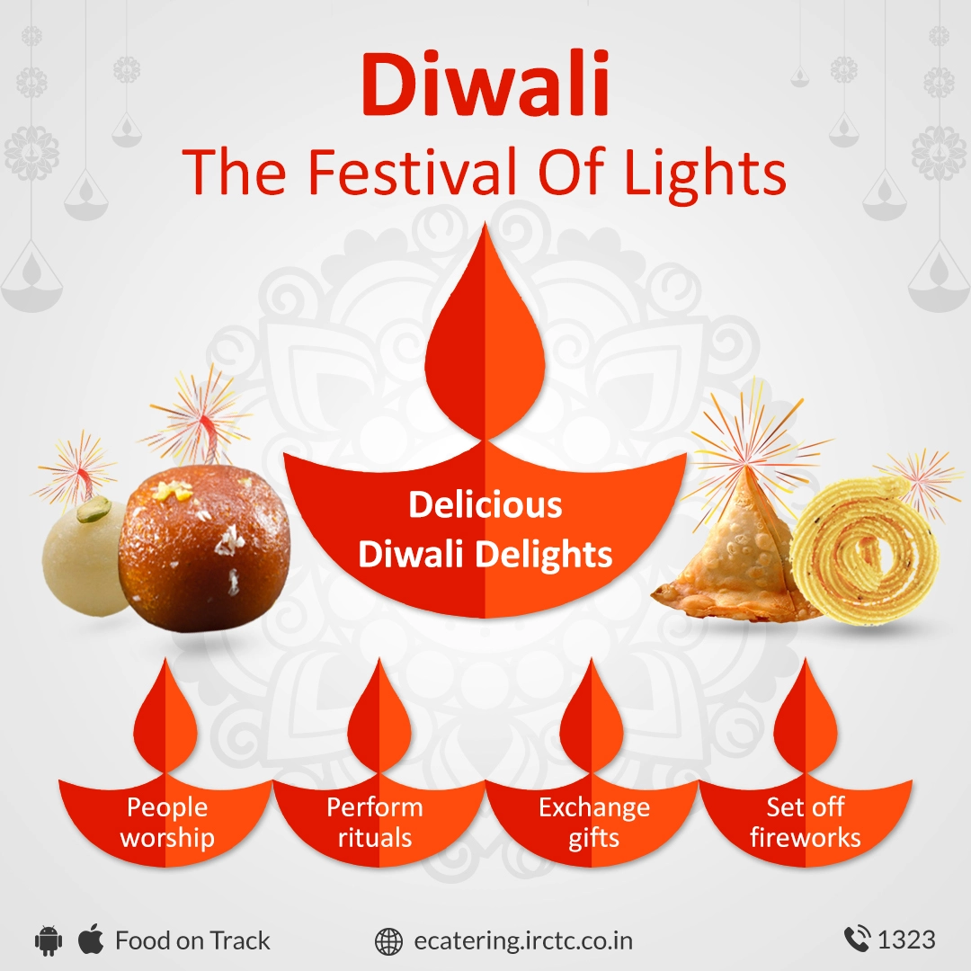 The Complete Guide to the Festival of Lights